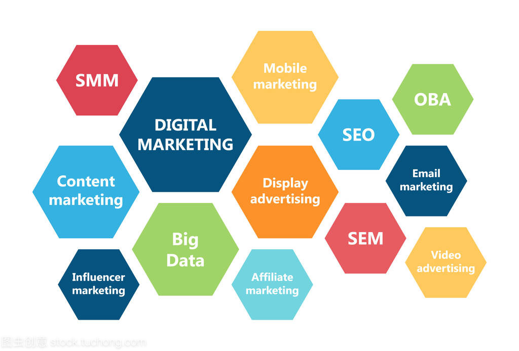 数字营销理念与互联网销售的融合