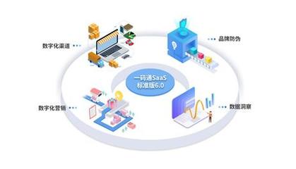 慧聪集团CEO张永红重新解读产业互联网 互联网销售的创新与变革